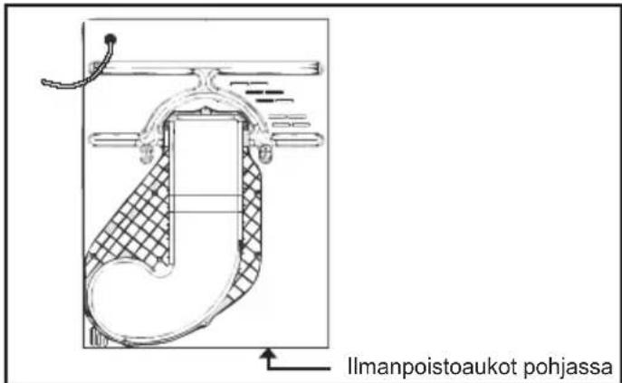 Ilmanpoistoaukot pohjassa