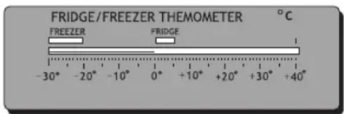 FRIDGE/FREEZER THEMOMETER °C FREEZER FRIDGE 1 -30° -20° -10° 0° +10° +20° +30° +40°