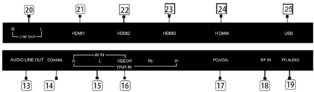 Premier TV-5432UHD - Keys and Interfaces - 2