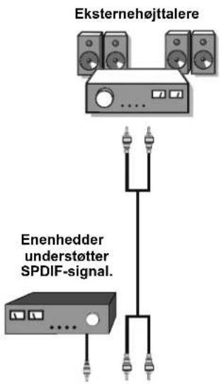 Eksternehøjttalere Enenhedder understøtter SPDIF-signal.
