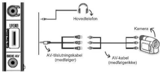 Hovedtelefon AV-tilslutningskabel (medfølger) AV-kabel (medfølgerikke) Kamera