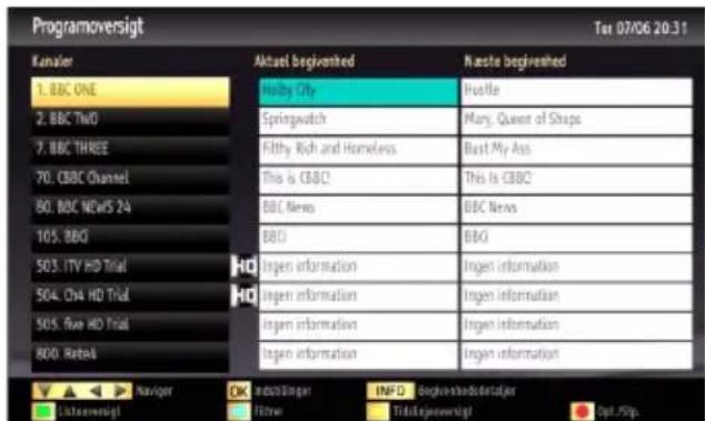 Programoversigt Tet 07/06 20:31 Kanuler Aktuel begivenhed Nasote begivenhed 1. BBC ONE Holly City Profile 2. BBC TWO Springwatch Mary, Queen of Shape 7. BBC THREE Fifty Rich and Homeless Bast My Ass 70. CBC Channel This is CBC This is CBC 80. BBC NEWS 24 BBC News BBC News BBC 503. ITV HD Trial Ingen information Ingen information 504. One HD Trial Ingen information Ingen information 505. Five HD Trial Ingen information Ingen information 800. Retail Navigator Editzylinder INFO Beginnbedestativer Tristajeoverligt Opt./Stop