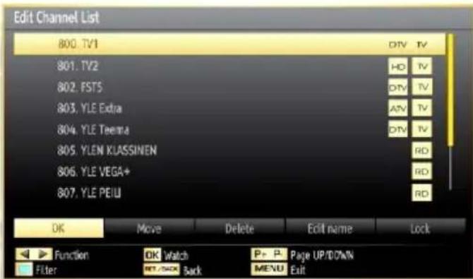 Edit Channel List 800. TV1 801. TV2 802. FSTS 803. YLE Extra 804. YLE Teema 805. YLEN KUASSINEN 806. YLE VEGA+ 807. YLE PEIU DYN TV HD TV DTV TV ATV TV DTV TV RD RD RD OK Move Delete Edit name Lock ▶ Function OK Watch P+ P- Page UP/DO%N Filter SET/LOCK Back MENU Exit