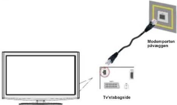 Modemporten påvæggen Tv'etsbagside