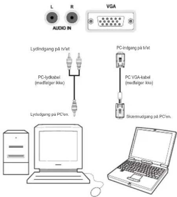 L R VGA AUDIO IN Lydindgang på tv'et PC-lydkabel (medfølger ikke) Lydudgang på PC'en. PC-indgang på tv'et PC VGA-kabel (medfølger ikke) Skærmudgang på PC'en.