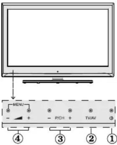 Finlux 32FLYR947HU - Fjernkontrollknapper - 3