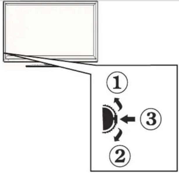 Diagram showing a monitor and a panel with numbered annotations indicating directional or process flow.