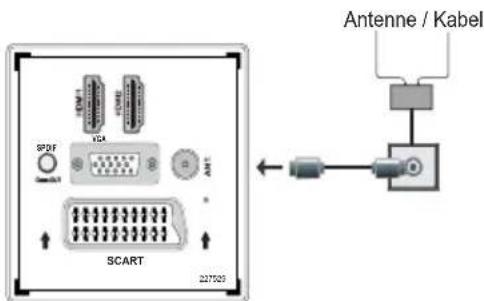 SPDF IQA SCART 227503 Antenne / Kabel