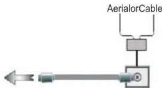 AerialorCable