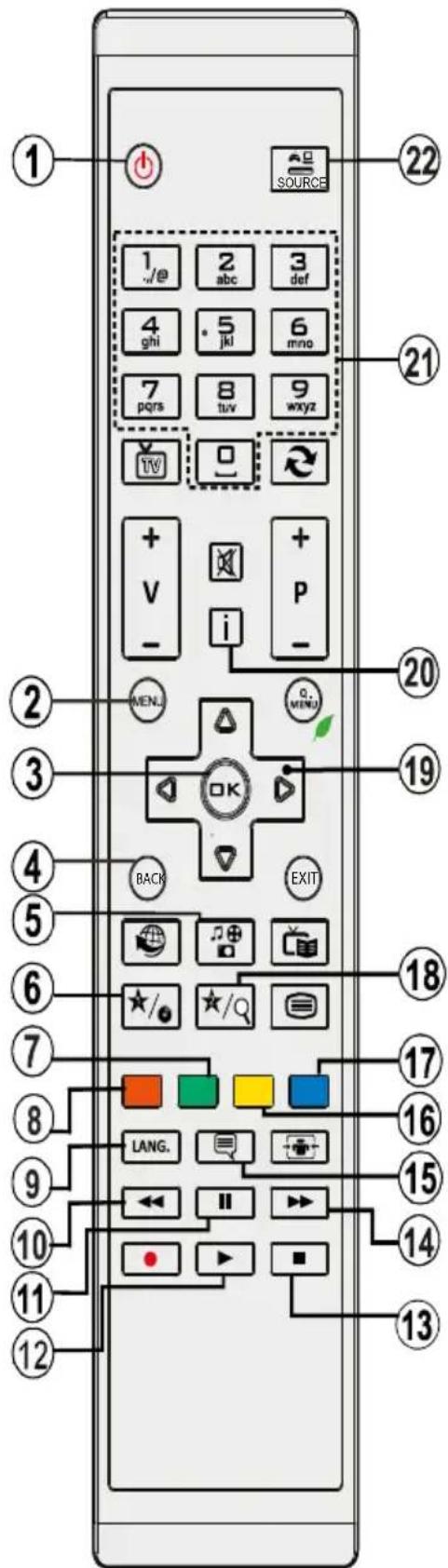 1 SOURCE 22 1 /@ 2 abc 3 def 4 ghi 5 jki 6 mno 7 pqrs 8 tuv 9 wxyz TV 0 + V + P - i 20 3 2 3 19 4 BACK EXIT 5 6 18 7 8 17 16 9 LANG. 15 10 14 11 ■ ■ 13 12