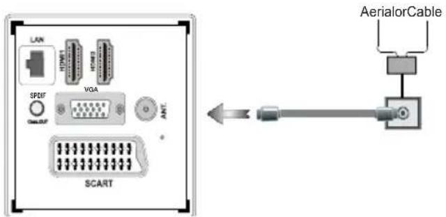 LAN 10W1 10W2 VGA SPDIF CANOUT VGA UART SCART AerialorCable
