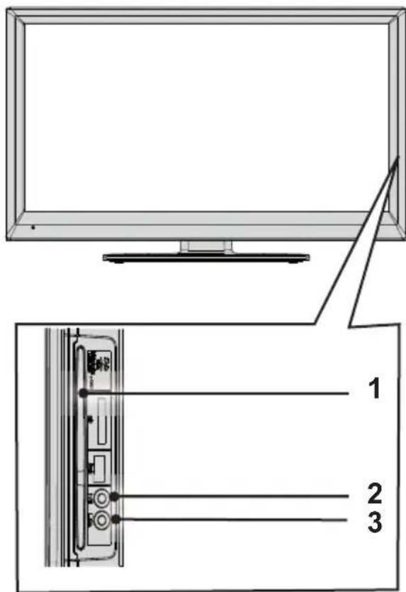 Diagram of a computer monitor with labeled parts, showing front and side views with numbered labels.