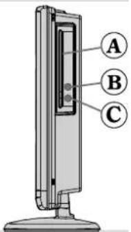 A B C