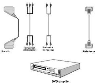 Finlux 22FLX880VUD3 - Tilslutning af dvd-afspiller - 1