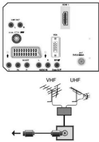 LMT OUT HCA (VFA) NCAST R VGA VHF UHF AC SVC100mA VHF UHF