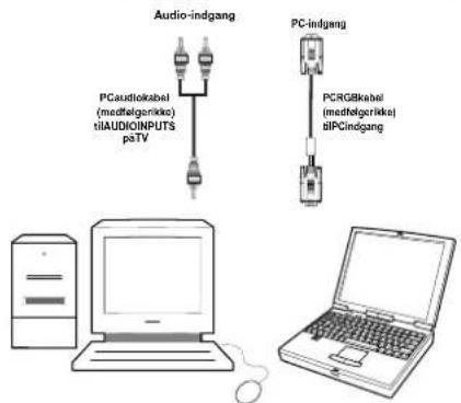 Audio-indgang PCaudio/kabel (medtelgerikke) tiaAUDIOINPUTS paTV PC-indgang PCRGB/kabel (medtelgerikke) BIPCindgang