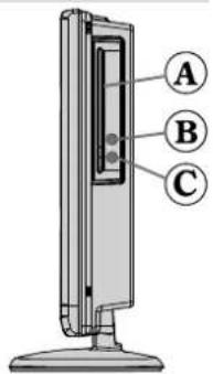 A B C