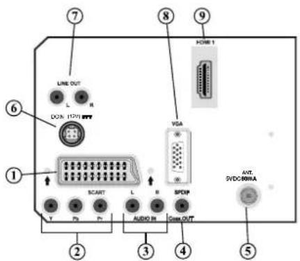 LINE OUT DOCK (120V) SCANT AUDIO IN CASE OUT VGA SPCHP AVT. SVDC800A HOMB 1 ① ⑥ ⑦ ⑧ ⑨ ② ③ ④ ⑤