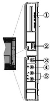 Finlux 22FLX880VUD4 - Överblick över anslutningarna- Sidoanslutningar - 1