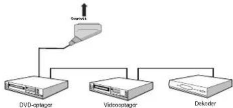 Finlux 22FLX880VUD4 - Tilslutning af andet udstyr via scart - 1