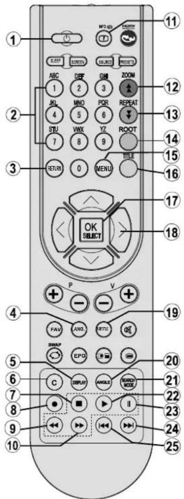 1 2 3 4 5 6 7 8 9 10 11 12 13 14 15 16 17 18 19 20 21 22 23 24 25 OK SELECT P V + - - + FAV ANG. RITLE OK SWAP EPO C DISPLAY ANGLE SEARCH MODE. I II SETURN 0 MENU TITLE
