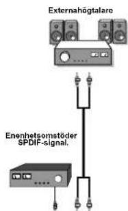 Externahögatalare Enenhetsomstöder SPDF-signal.