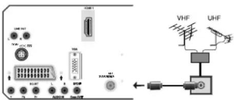 Diagram showing connections between electronic devices and a surveillance system with VHF and UHF sensors