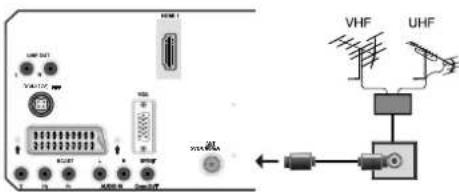Diagram showing electronic device connections with labeled ports and signal paths, including VHF and UHF labels