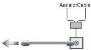 AerialorCable