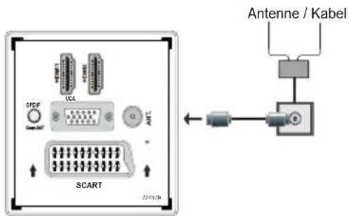 SPDF SCART Antenne / Kabel