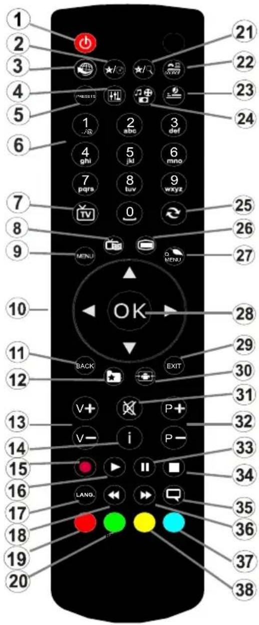 1 2 3 4 5 6 7 8 9 10 11 12 13 14 15 16 17 18 19 20 21 22 23 24 25 26 27 28 29 30 31 32 33 34 35 36 37 38 OK BACK EXIT V+ P+ i P- LANG. REF: OK