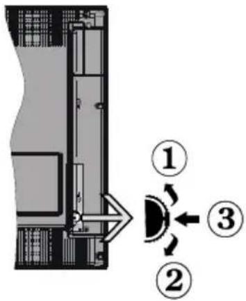Diagram showing a device with labeled components and directional arrows, including numbered parts ①, ②, and ③.