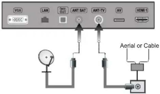 VGA LAN Spin OUT ANT SAT ANT-TV AV HDMI 1 Aerial or Cable