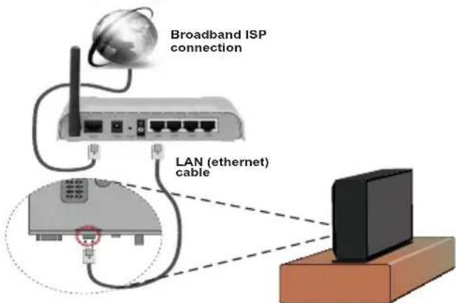 Broadband ISP connection LAN (ethernet) cable