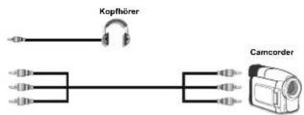 Kopfhörer Camcorder