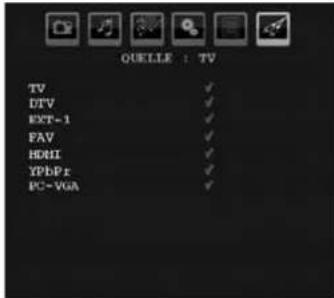 QUELLE : TV TV ✓ DTV ✓ EXT-1 ✓ FAV ✓ HDII ✓ YPbPt ✓ PC-VGA ✓