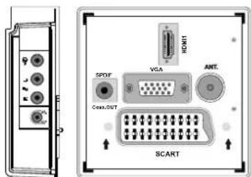 HDMI SPDF VGA ANT. Connect OUT SCART