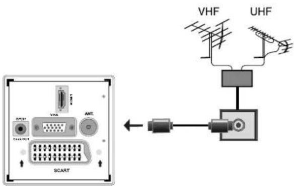TELEFUNKEN T26KWM875 DVB-T - Antennenanschluss - 1
