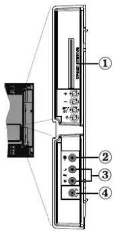 TELEFUNKEN T26KWM875 DVB-T - Ansicht der Anschlüsse – Anschlüsse an der Seite - 1