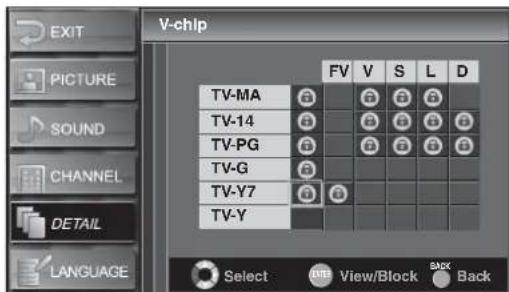 V-chip FV V S L D TV-MA TV-14 TV-PG TV-G TV-Y7 TV-Y Select View/Block Back LANGUAGE
