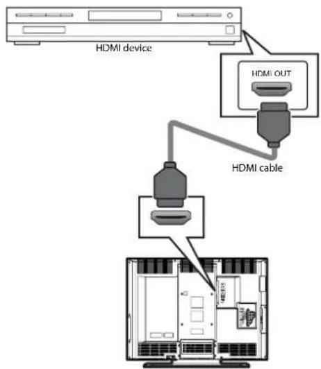 HDMI device HDMI OUT HDMI cable