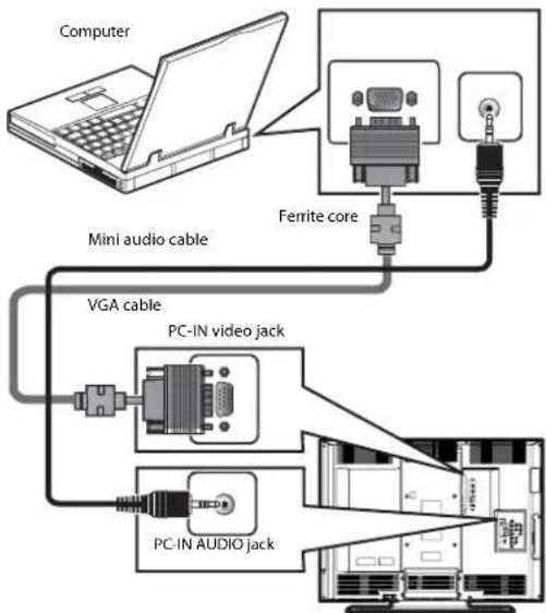 Computer Mini audio cable Fenite core VGA cable PC-IN video jack PC-IN AUDIO jack