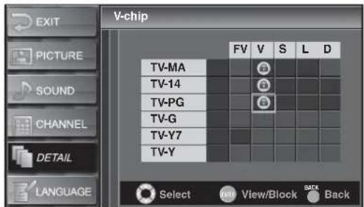 EXIT PICTURE SOUND CHANNEL DETAIL LANGUAGE V-chip FV V S L D TV-MA TV-14 TV-PG TV-G TV-Y7 TV-Y Select View/Block Back