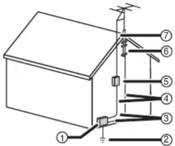Technical diagram of a house electrical system with numbered components and grounding connections