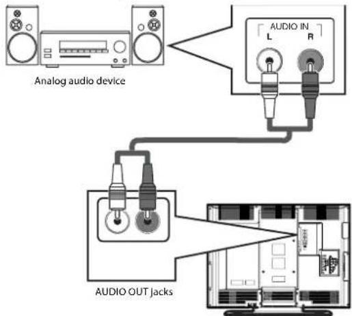 Analog audio device AUDIO IN L R AUDIO OUT Jacks