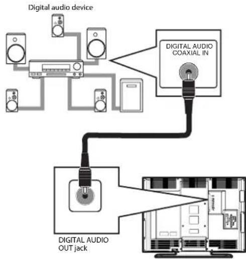 graph TD A["Digital audio device"] --> B["Coaxial inductor"] B --> C["Digital Audio OUT jack"] C --> D["Output"]