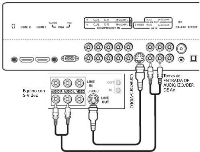 HDMI 2 HDMI 1 AUDIO VGA PID Y C/R C/F R-AU36-L Y C/R C/F R-AU36-L COMPONENT IN S-VIDEO VIDEO L-AU36-MR AVIN RF RS-333 S/PDIF Equipo con S-Video LINE IN S-VIDEO OUT IN LINE OUT Connector S-VI/CDR Tomas de ENTRADA DE AUDIO IZQ/DER. DE AV
