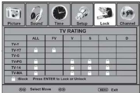 Picture Sound Time Setup Lock Channel TV RATING ALL FV V S L D TV-Y TV-Y7 TV-G TV-PG TV-14 TV-MA :Block Press ENTER to Lock or Unlock Select Move Menu Exit