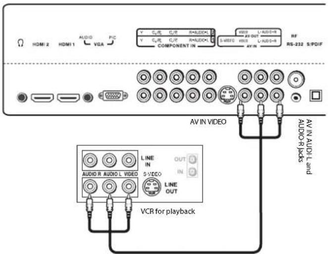 HDMI 2 HDMI 1 AUDIO VGA PIC Y C# C# R+AUDIO COMPONENT IN WBS L+AUDIO-R S-WBIO VBS L+AUDIO-R RF RS-232 S/PDIF AV IN VIDEO AV IN AUDIO and AUDIO-R backs LINE IN S+VIDEO OUT IN LINE OUT VCR for playback