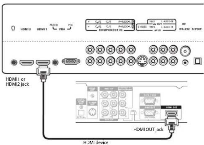 HDMI 2 HDMI 1 AUDIO VGA PIC C_pV5 C_pR R=LEDOM R V800 L=AVD-R AV OUT L=LEDOM COMPONENT IN AV IN RF RS-232 S/PDIF HDMI1 or HDMI2 jack HDMI device HDMI OUT jack